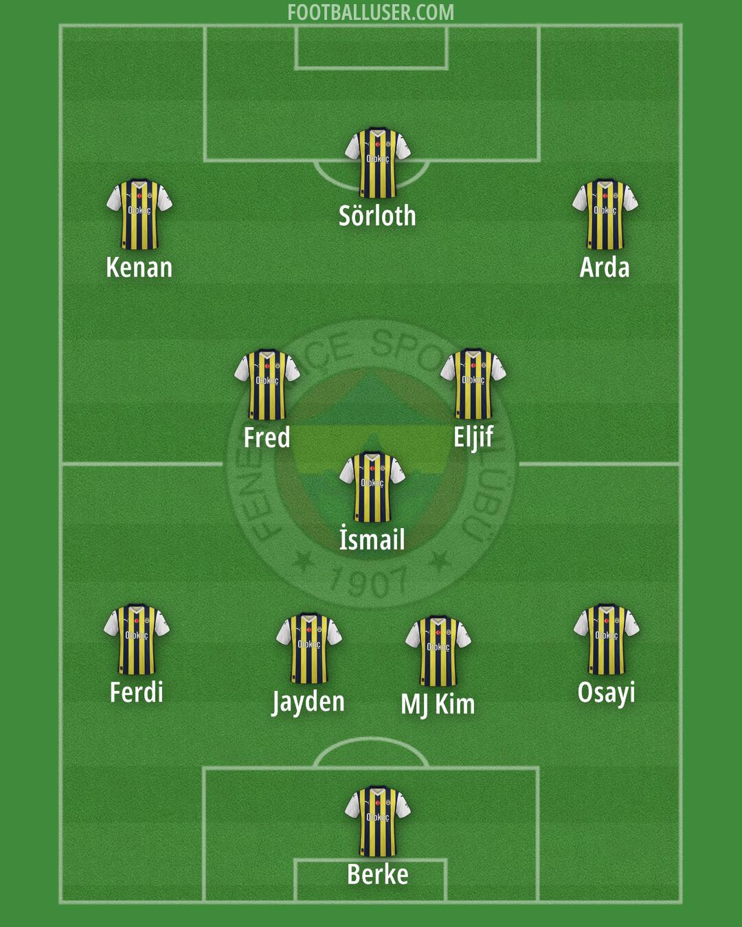 Fenerbahçe Formation 2025