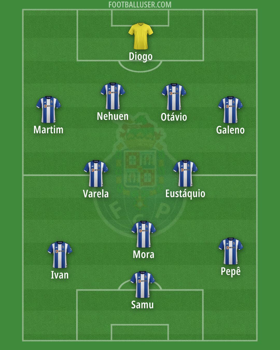 FC Porto Formation 2025