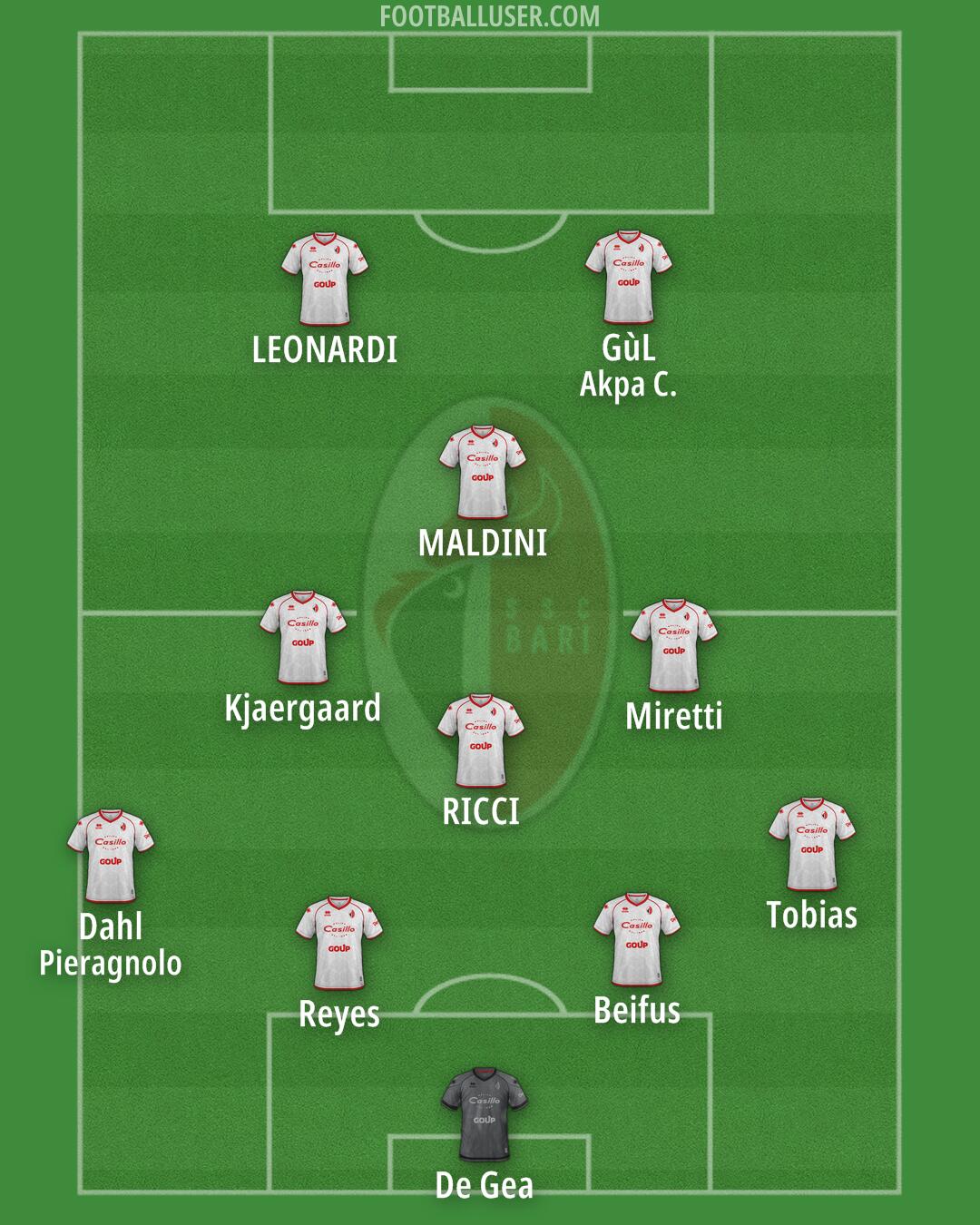 Bari Formation 2025