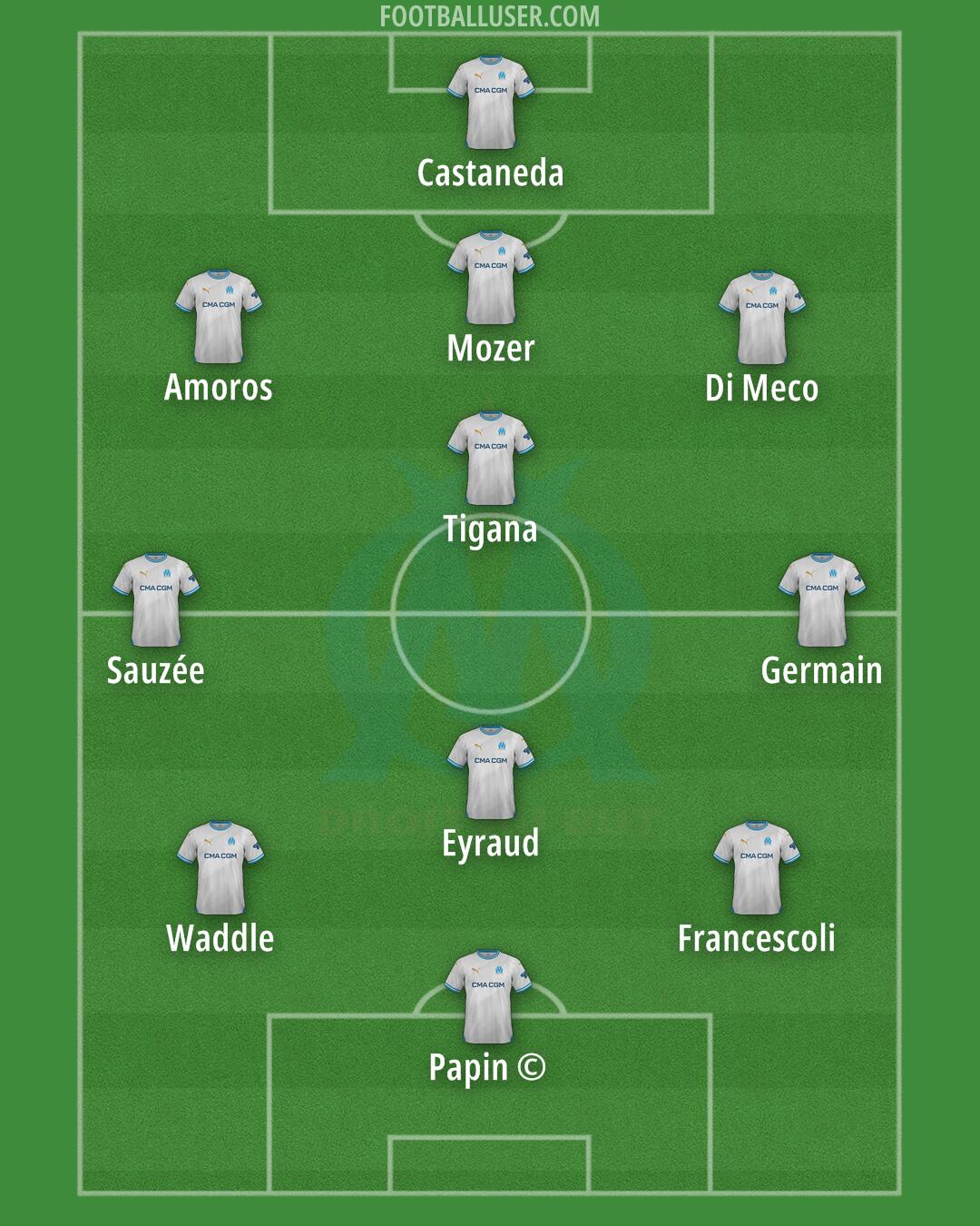 Marseille Formation 2025