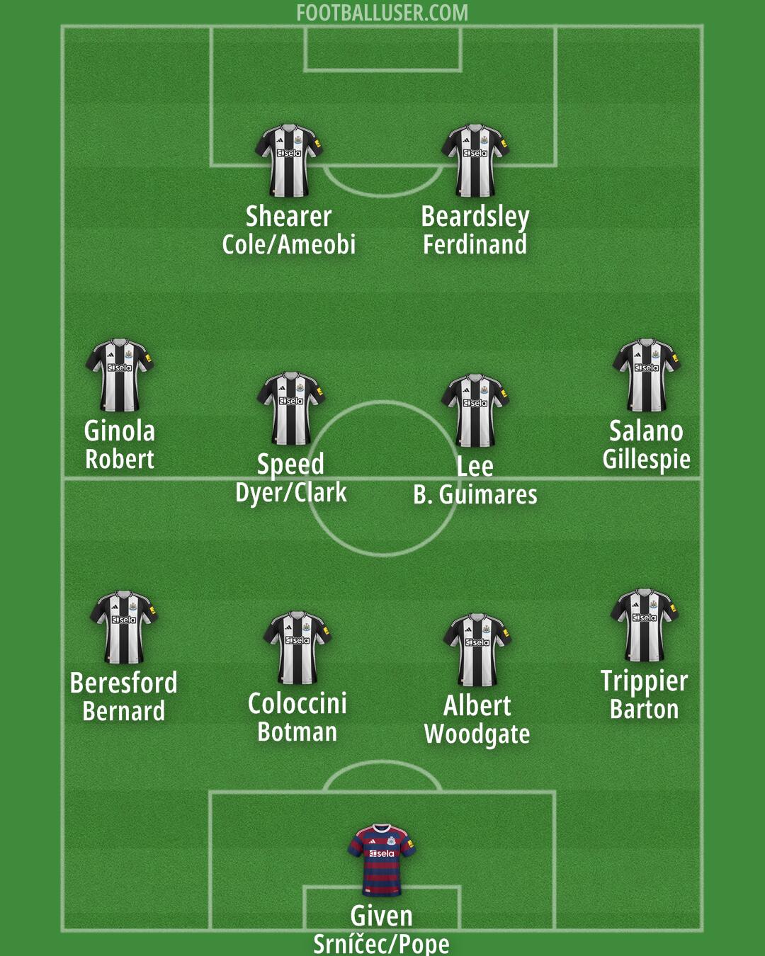 Newcastle Formation 2025