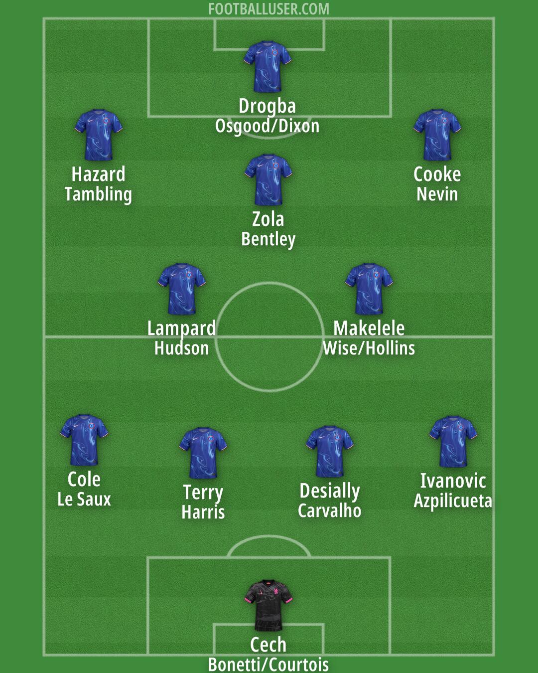 Chelsea Formation 2025