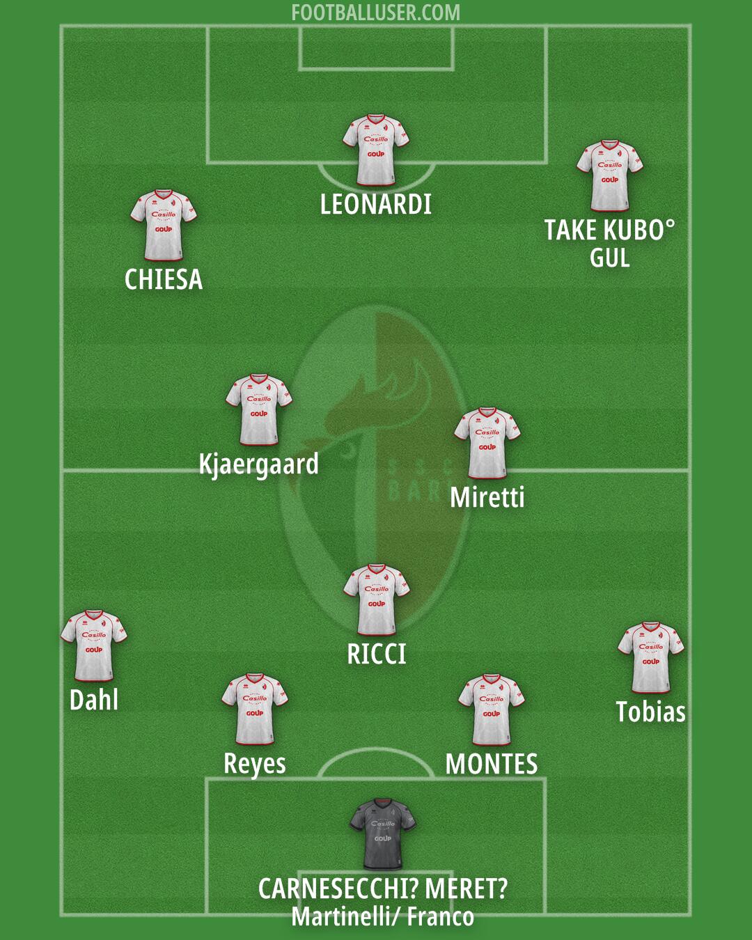 Bari Formation 2025