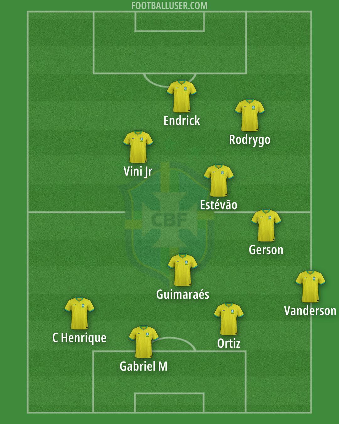 Brazil Formation 2025