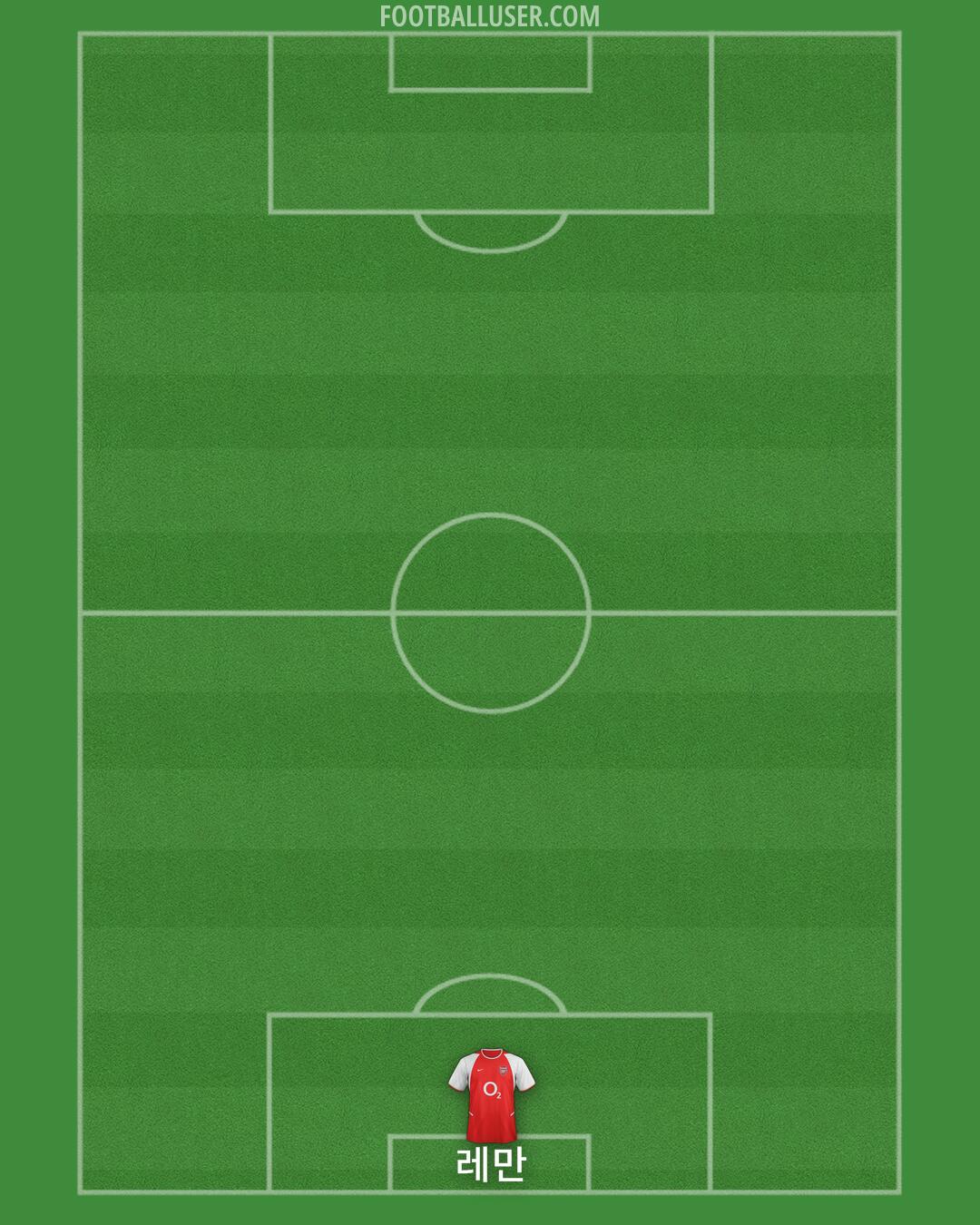 Arsenal Formation 2025