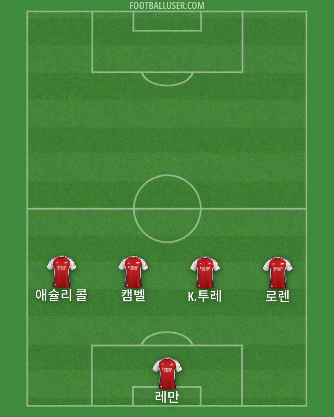 Arsenal Formation 2025