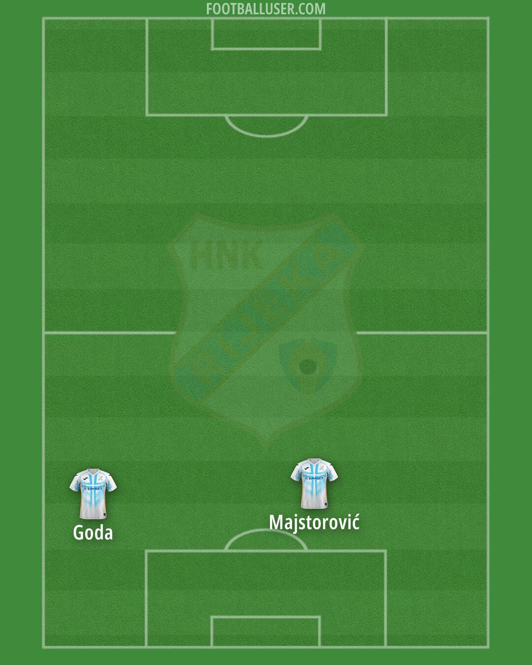 Rijeka Formation 2025