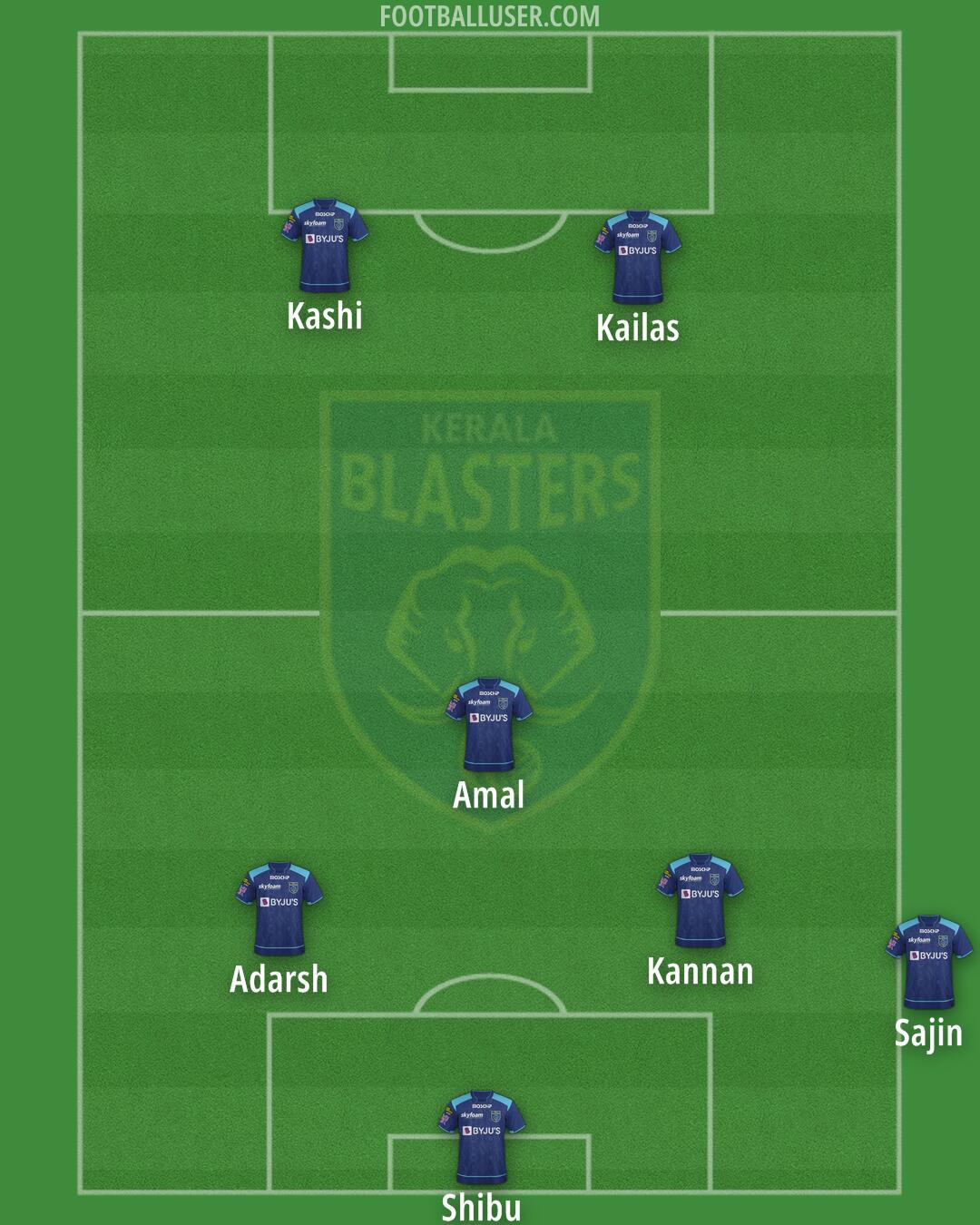 Kerala Blasters Formation 2025