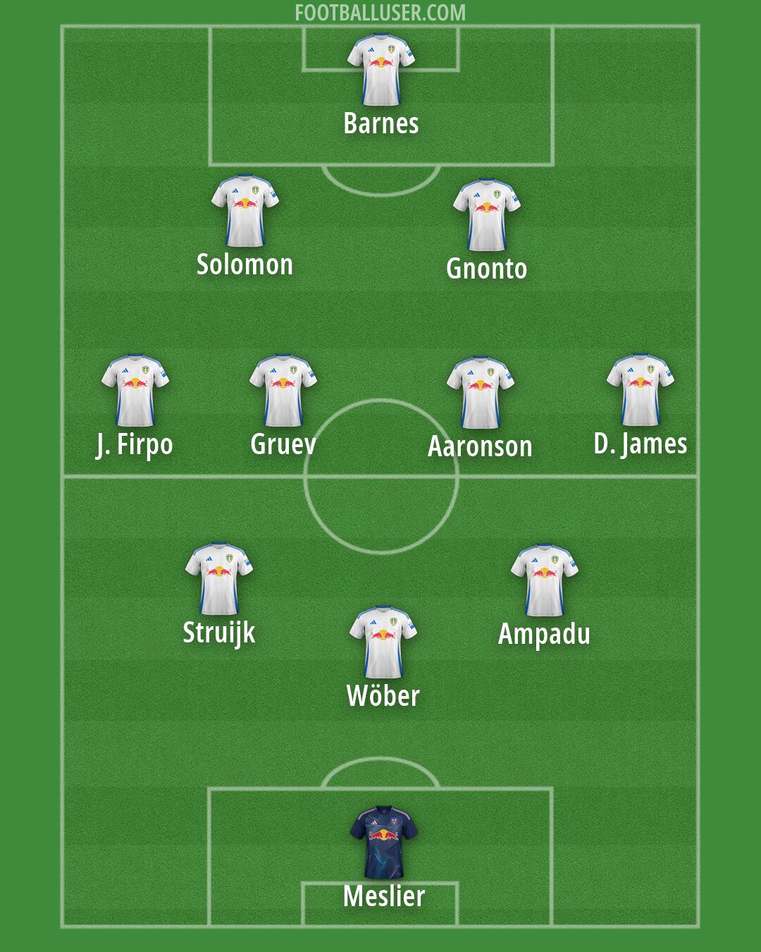 Leeds Formation 2025