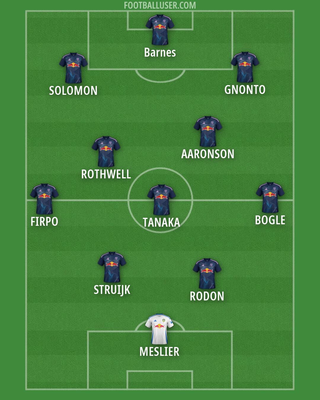 Leeds Formation 2025