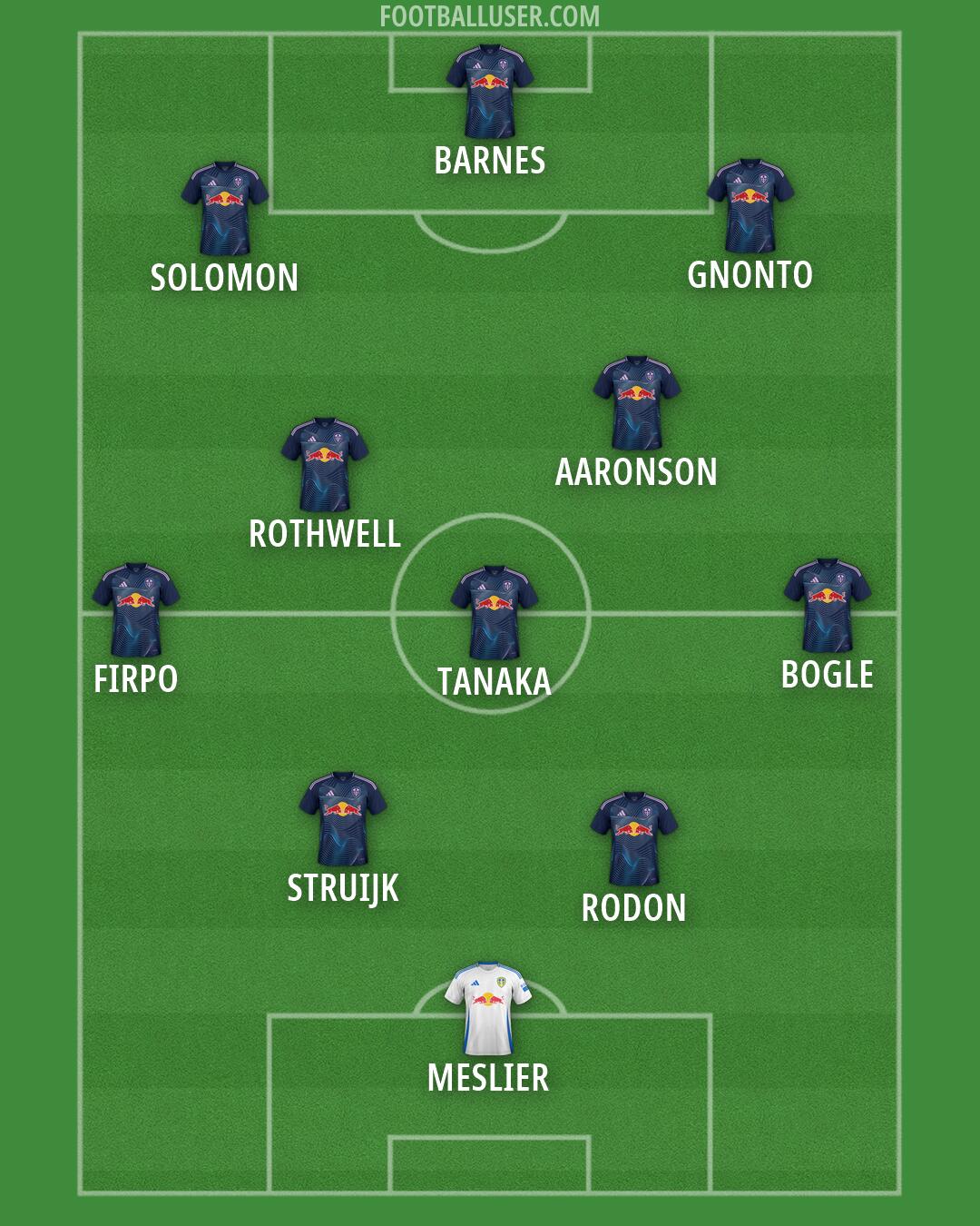 Leeds Formation 2025