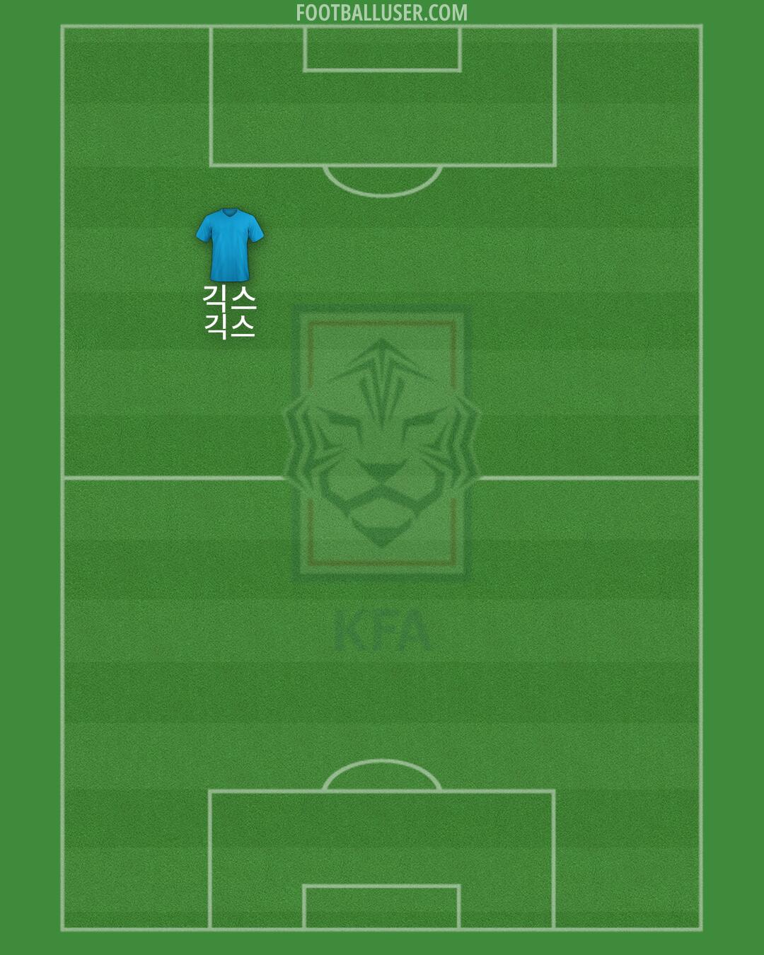 South Korea Formation 2025