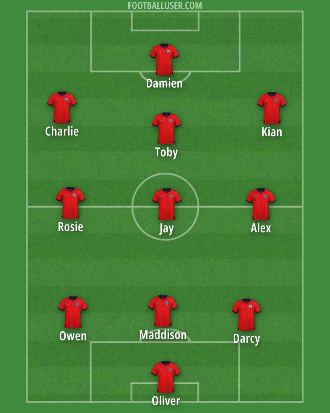 England Formation 2025