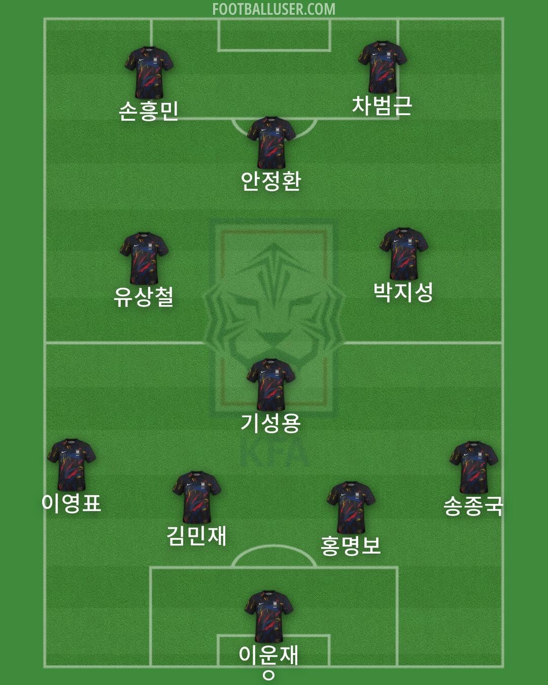 South Korea Formation 2025