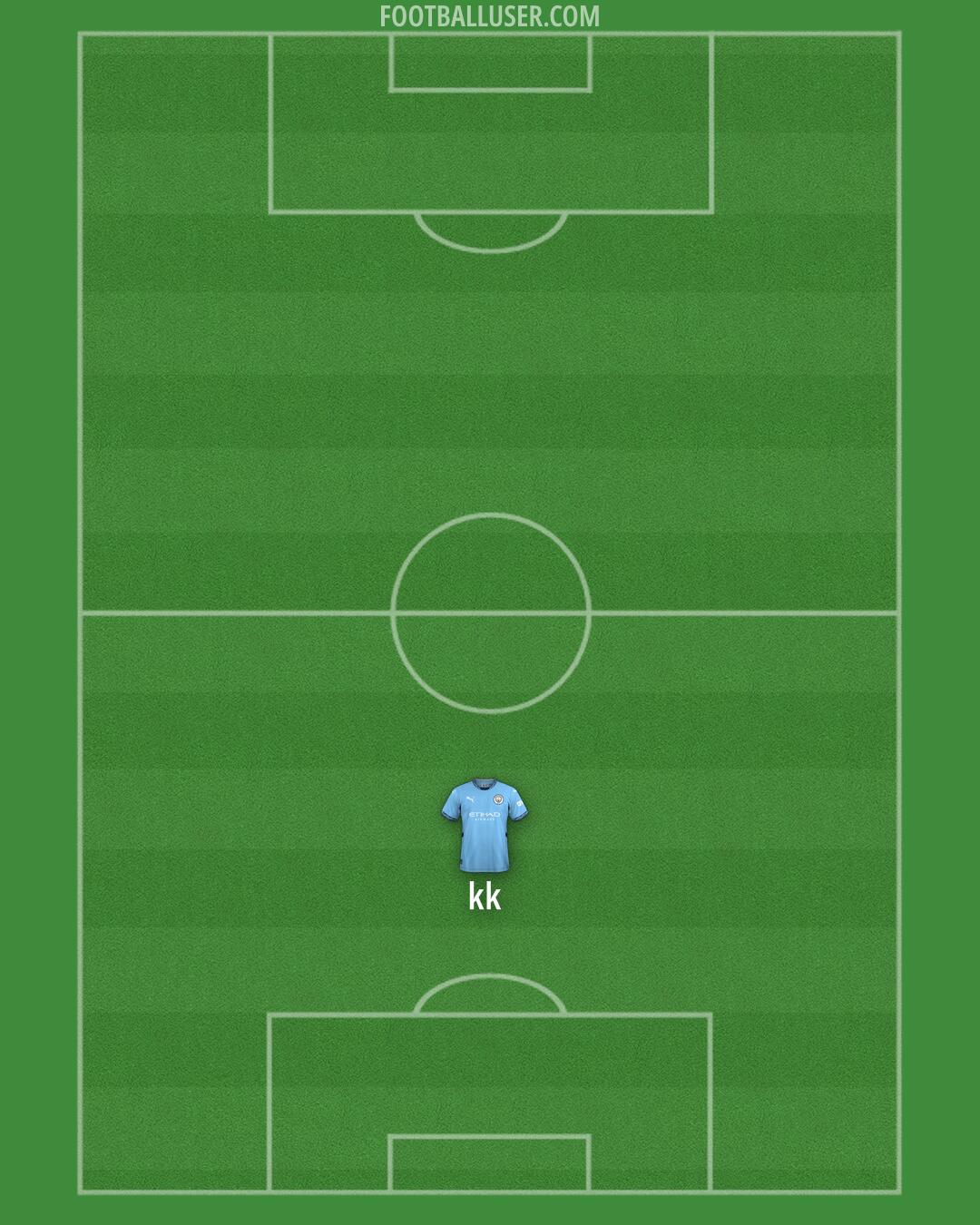 Man City Formation 2025