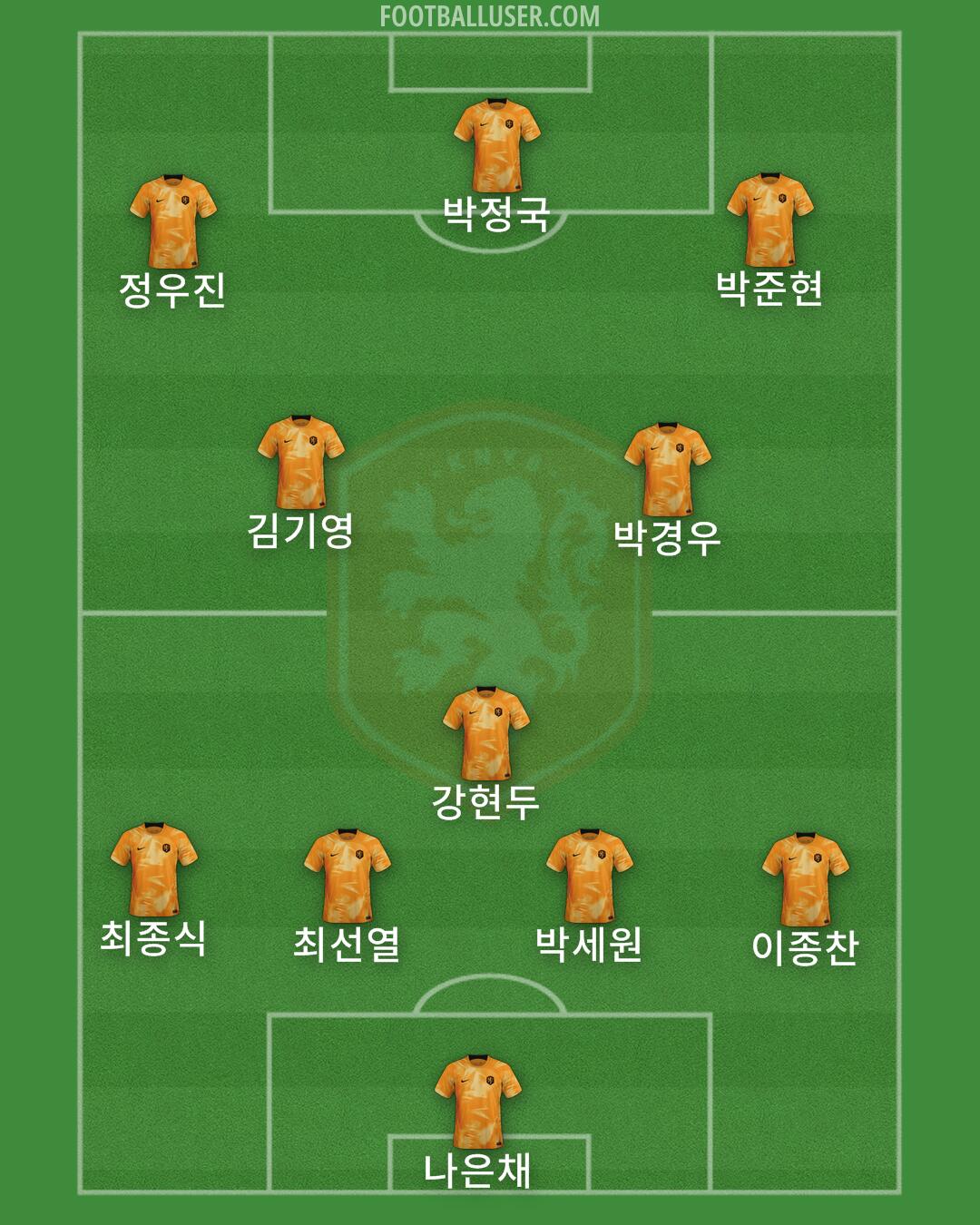 Netherlands Formation 2025