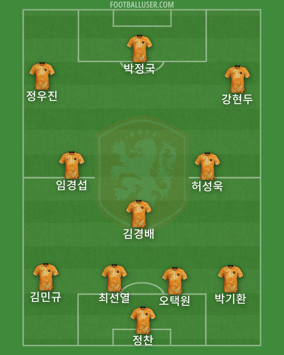 Netherlands Formation 2025