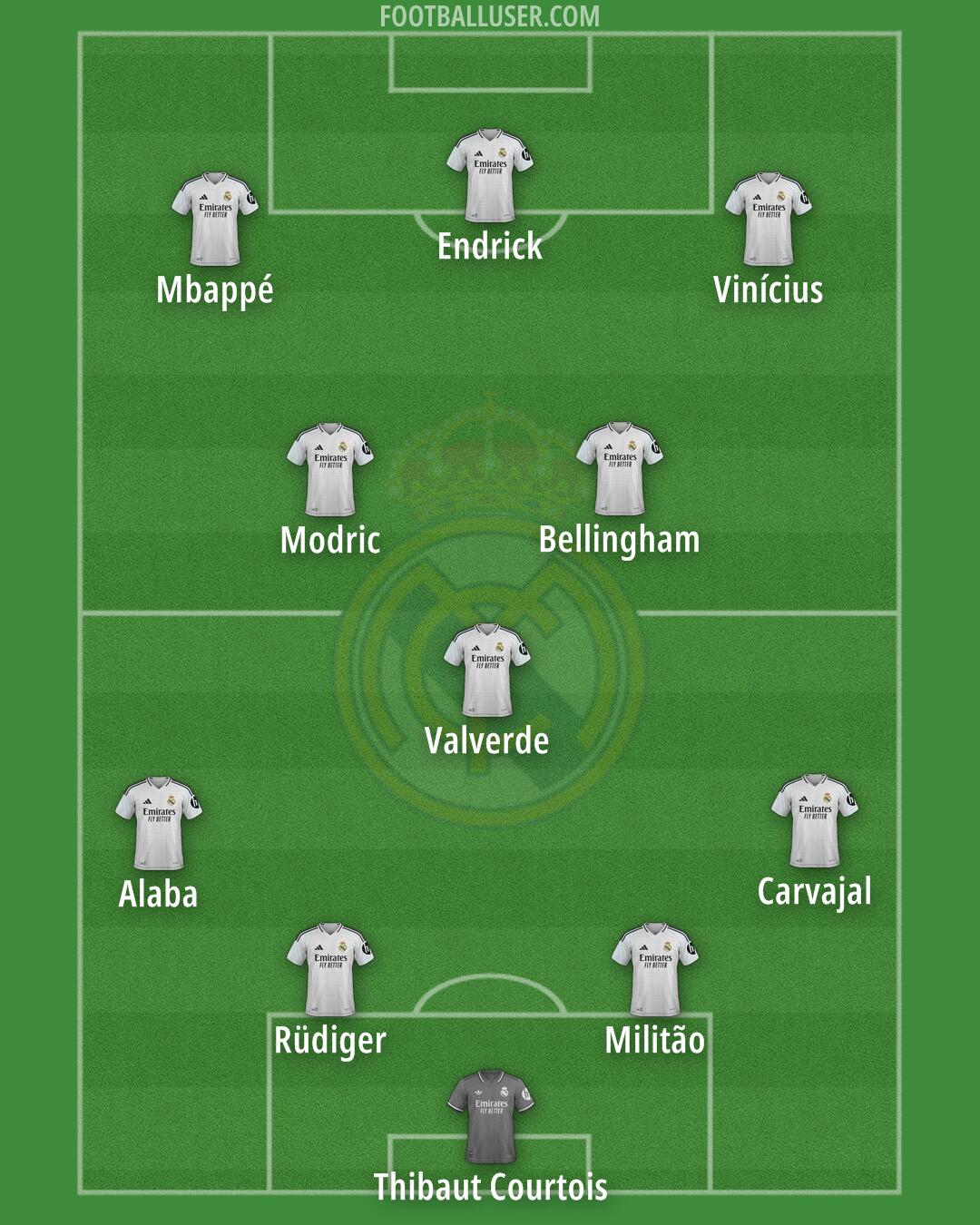 Real Madrid Formation 2025