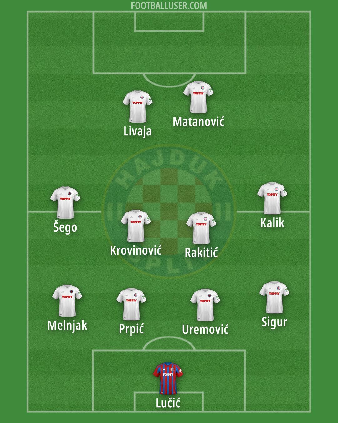 Hajduk Formation 2025