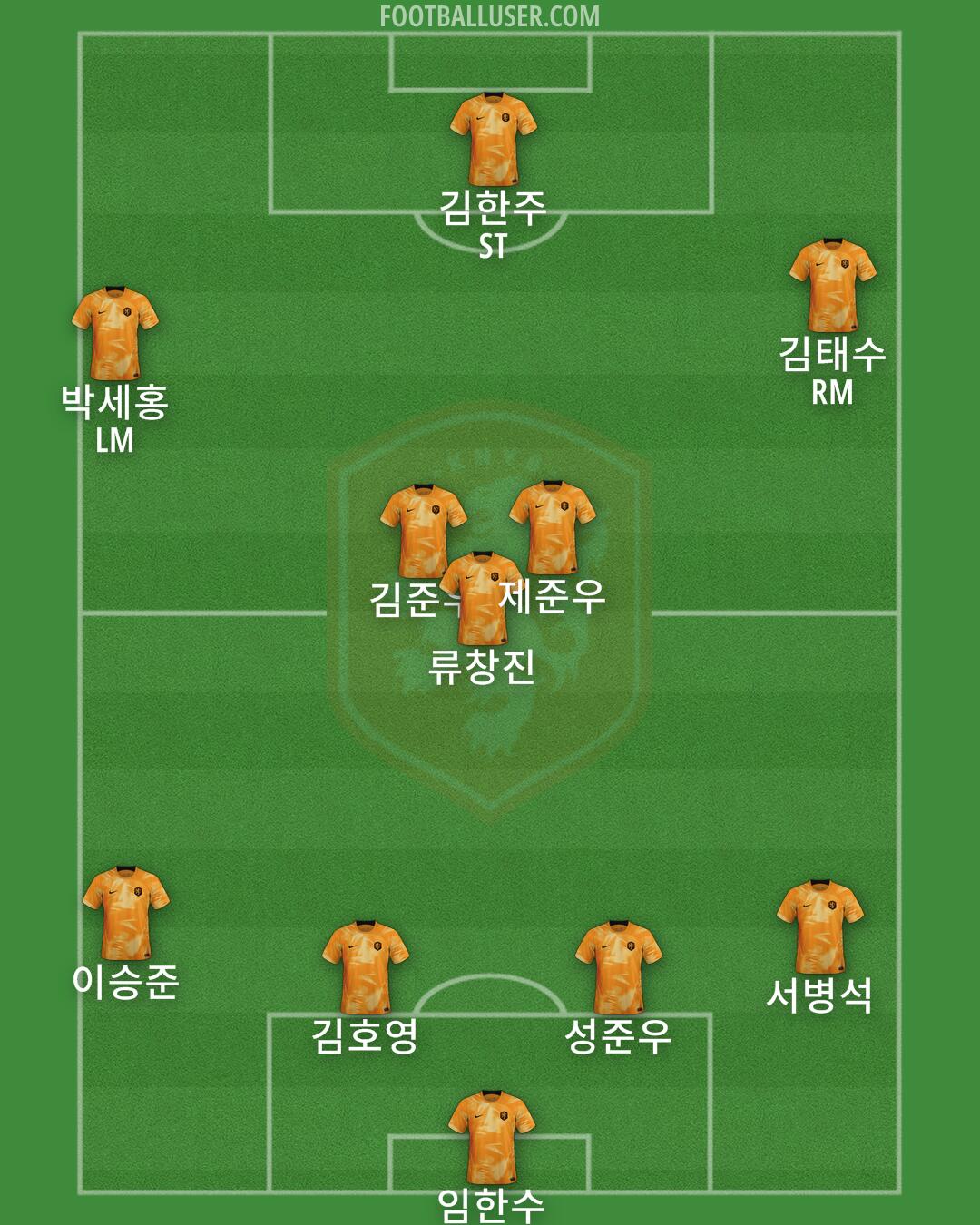 Netherlands Formation 2025