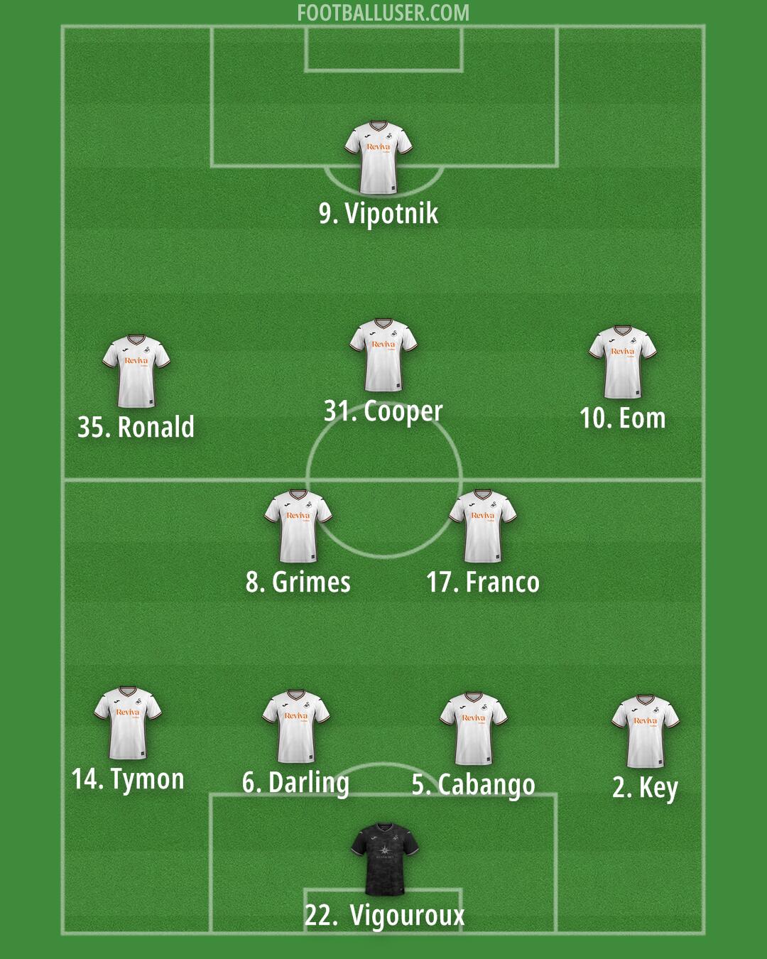 Swansea Formation 2025