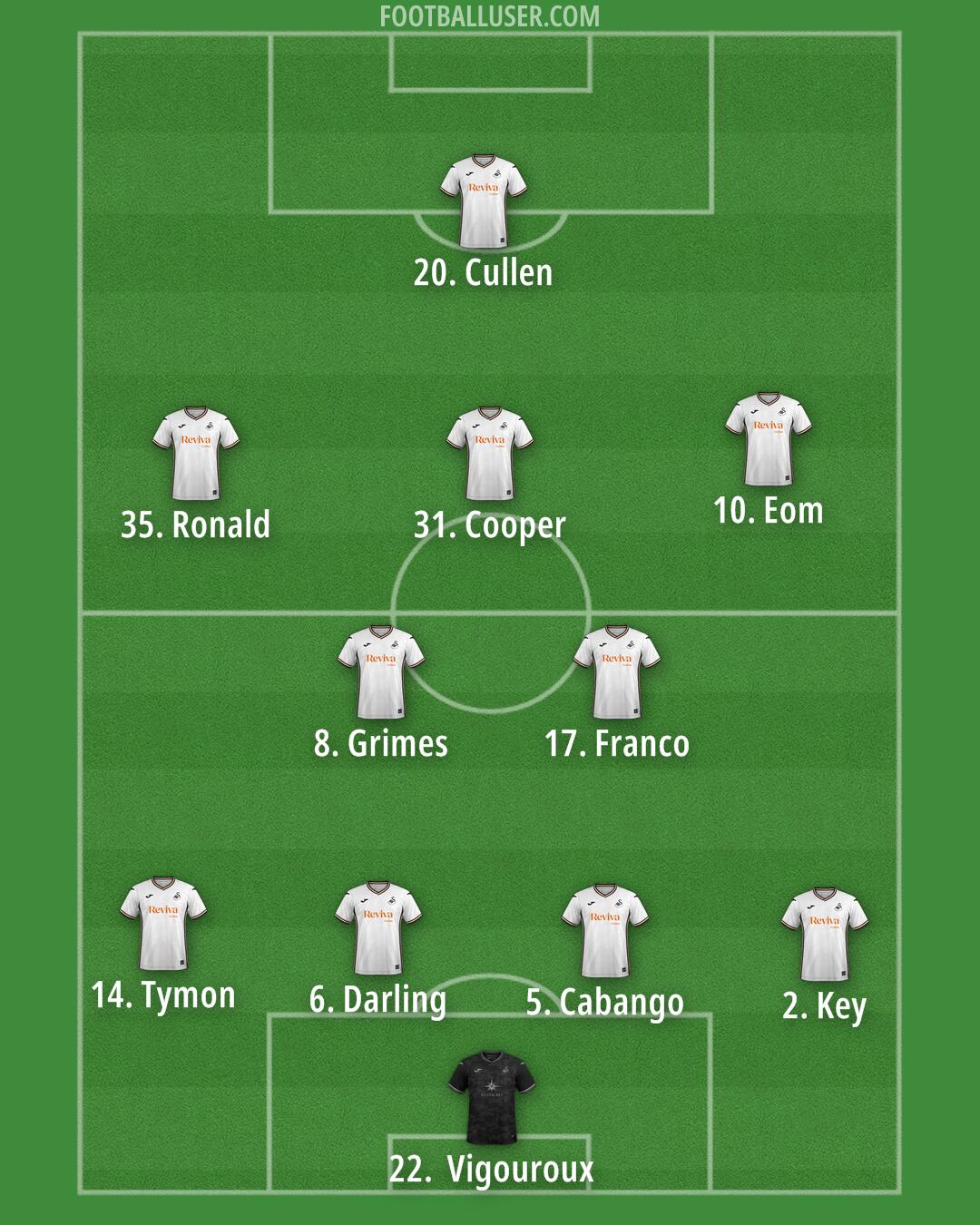 Swansea Formation 2025