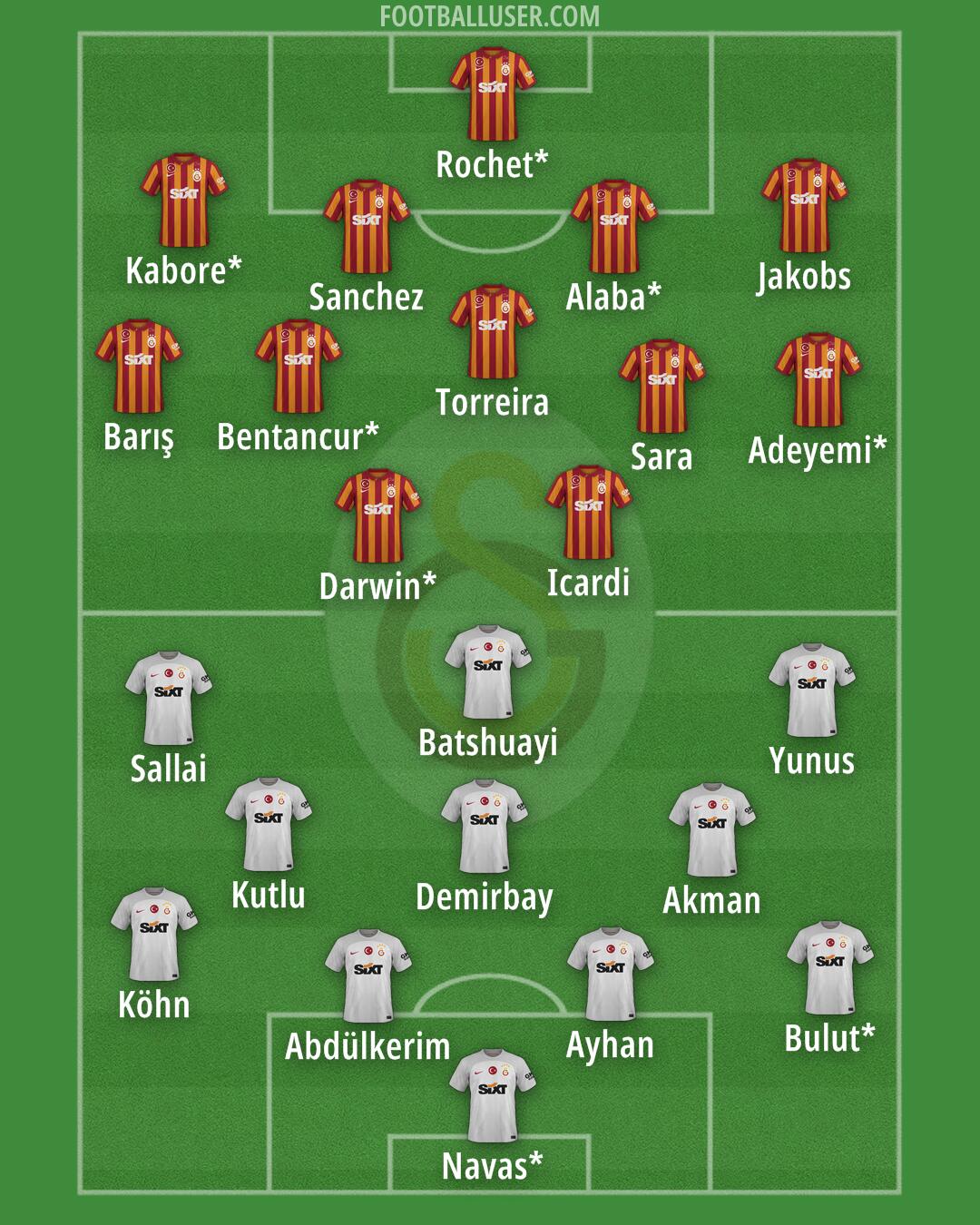 Galatasaray Formation 2025