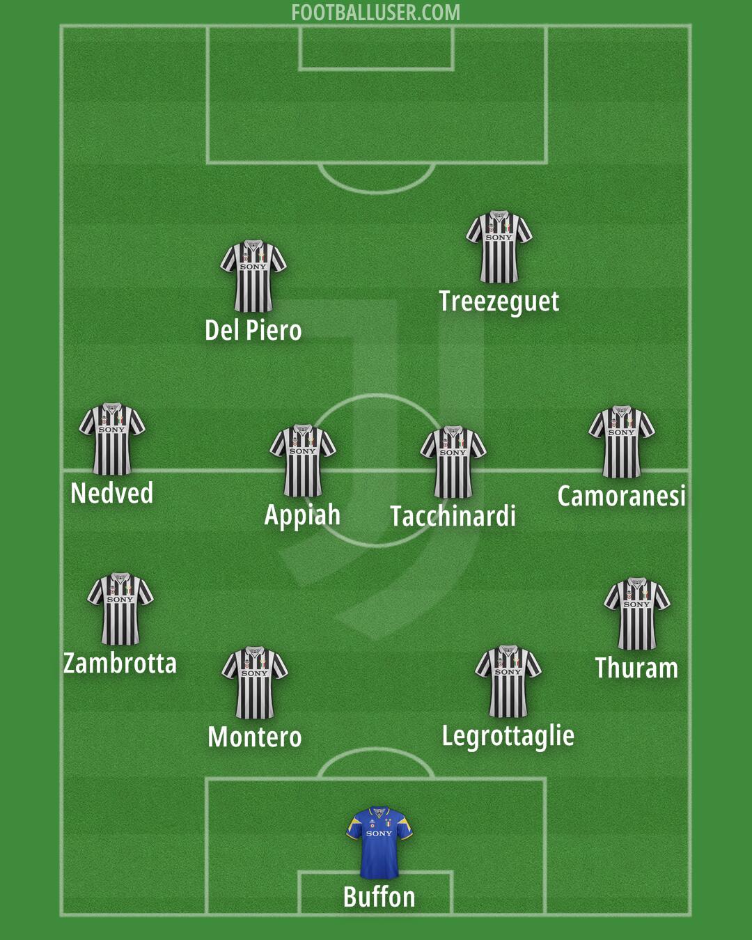 Juventus Formation 2025