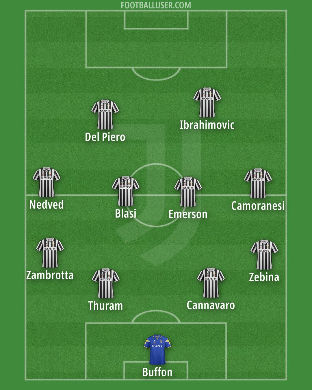 Juventus Formation 2025