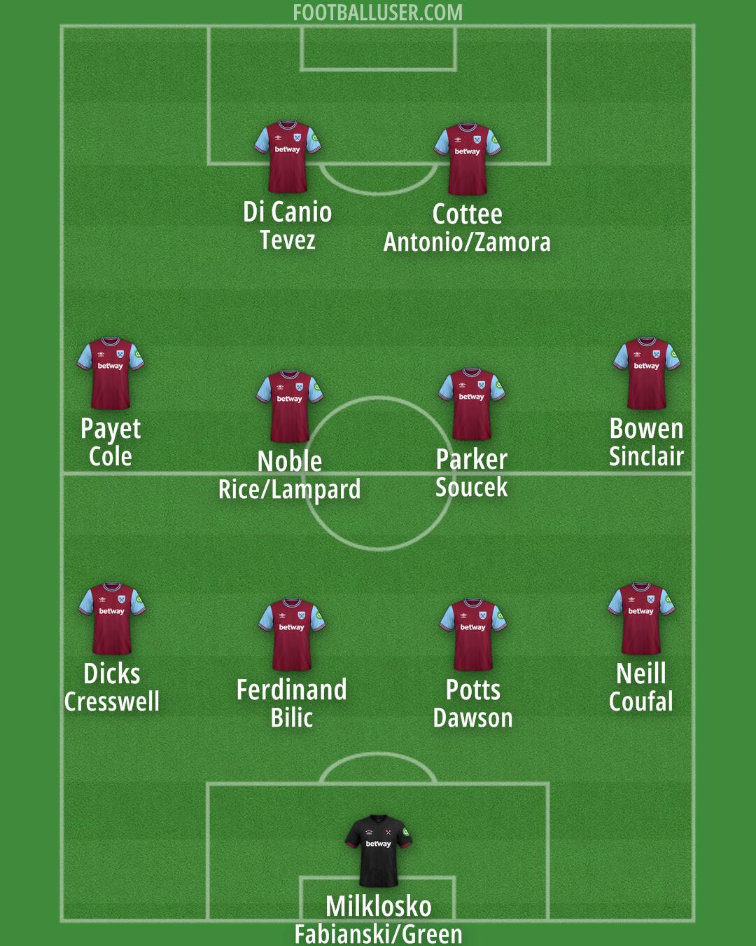 West Ham Formation 2025