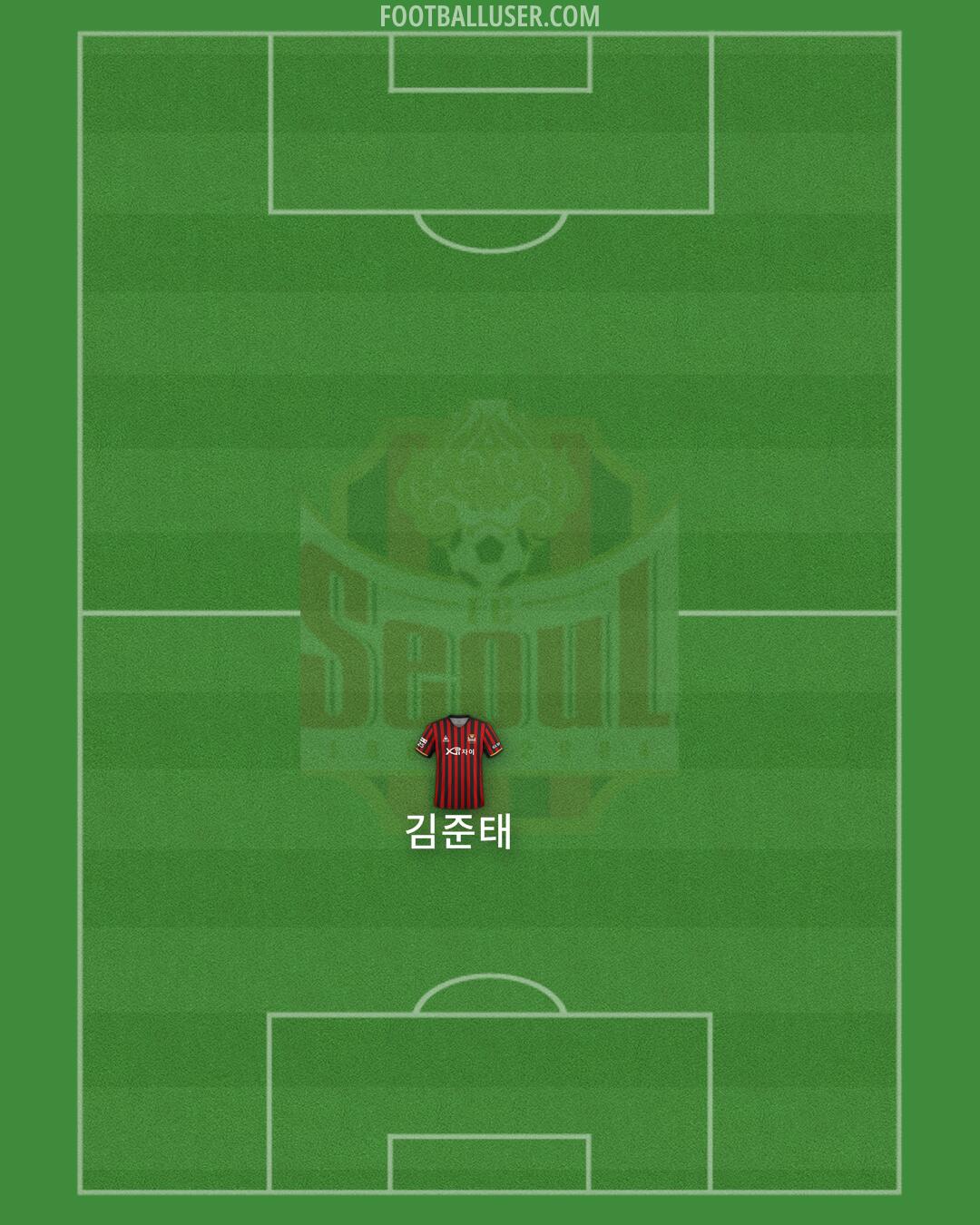 Seoul Formation 2025