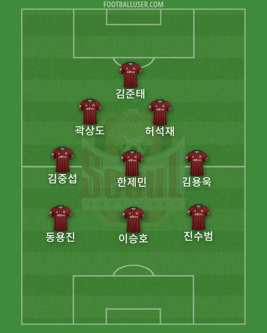 Seoul Formation 2025