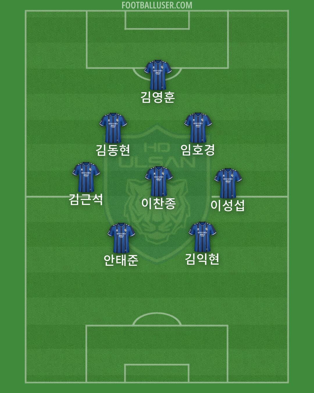 Ulsan Formation 2025