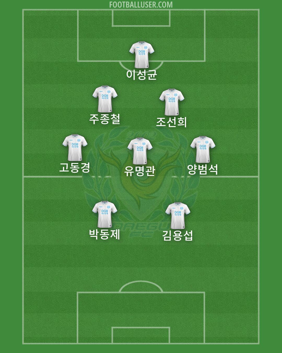 Daegu Formation 2025