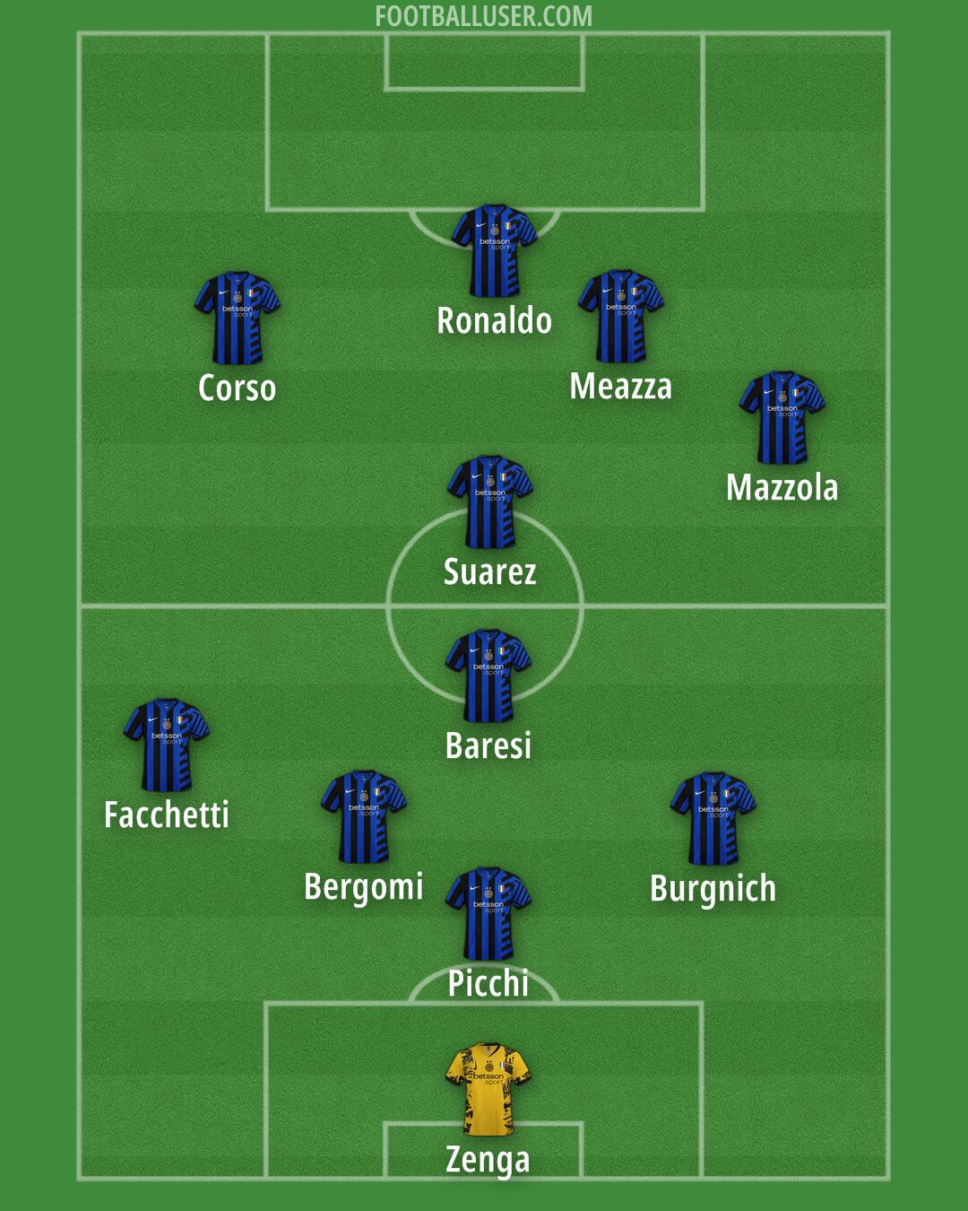 Inter Formation 2025