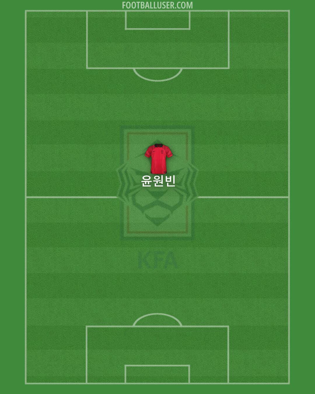 South Korea Formation 2025