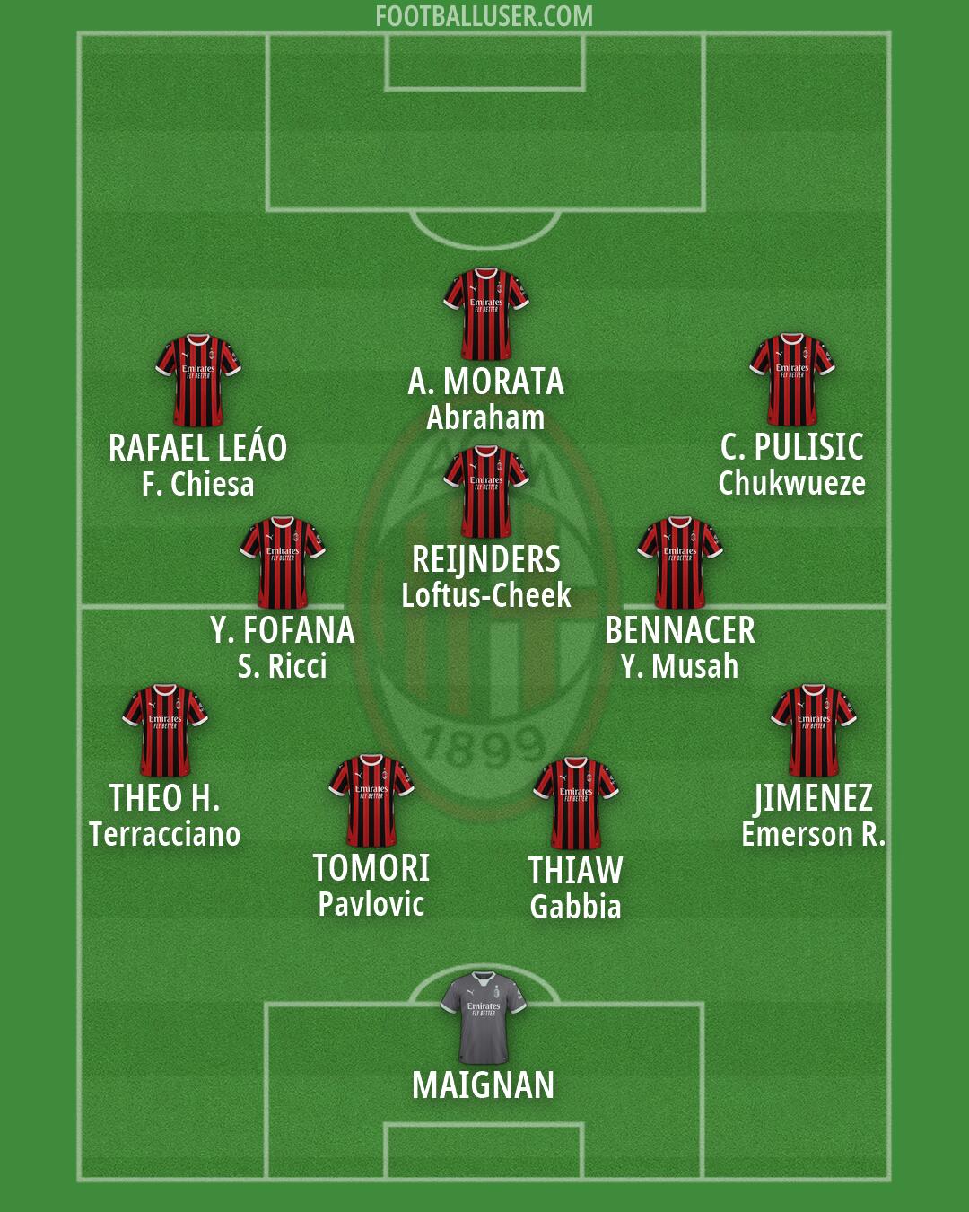 Milan Formation 2025