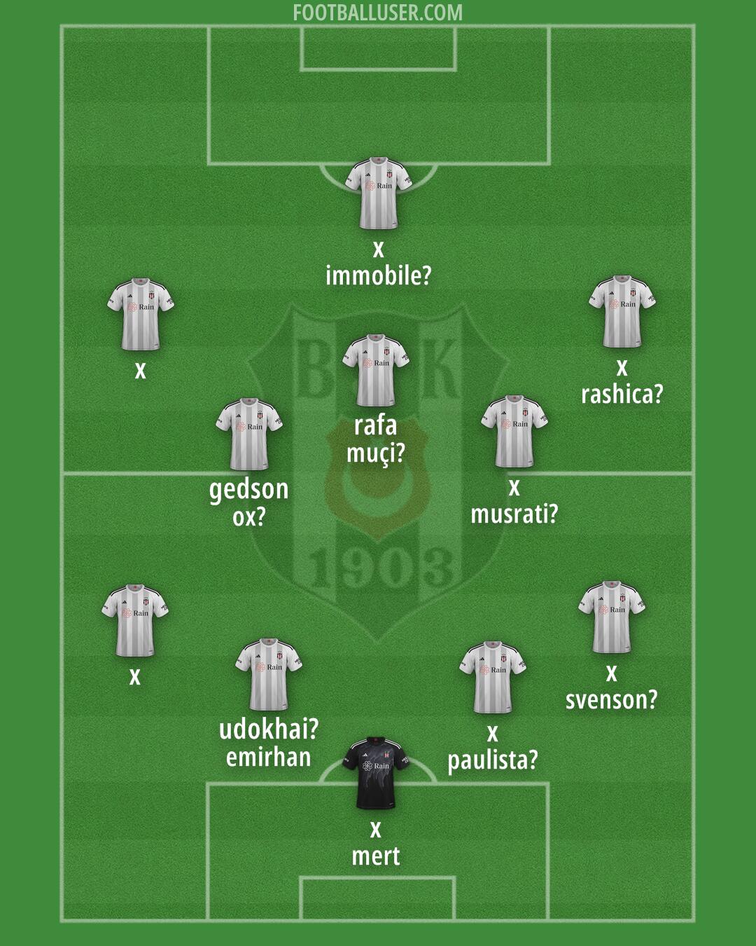 Besiktas Formation 2025