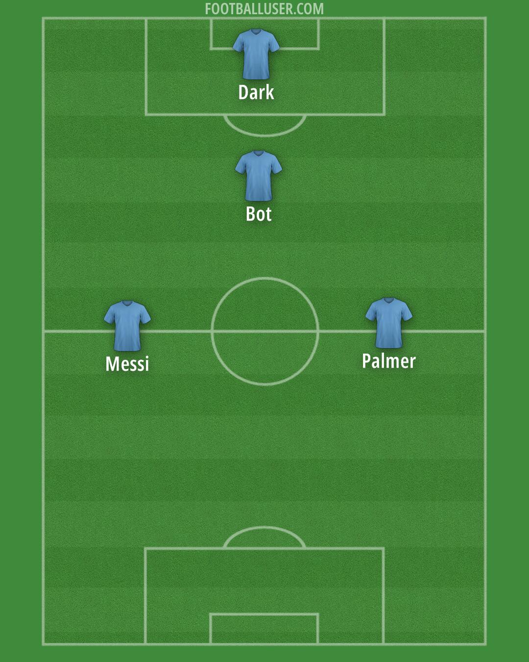 Aston Villa Formation 2025