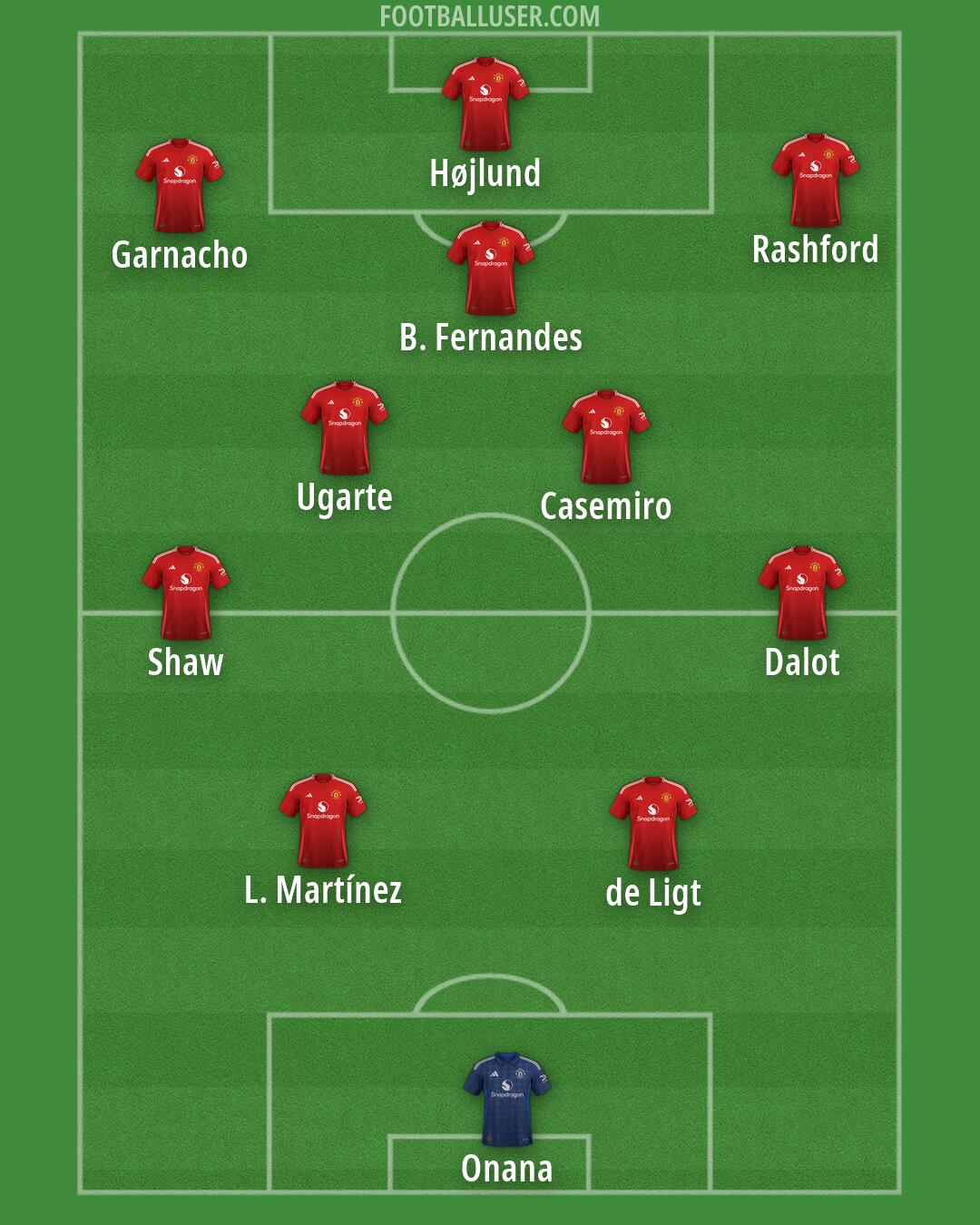 Man Utd Formation 2025