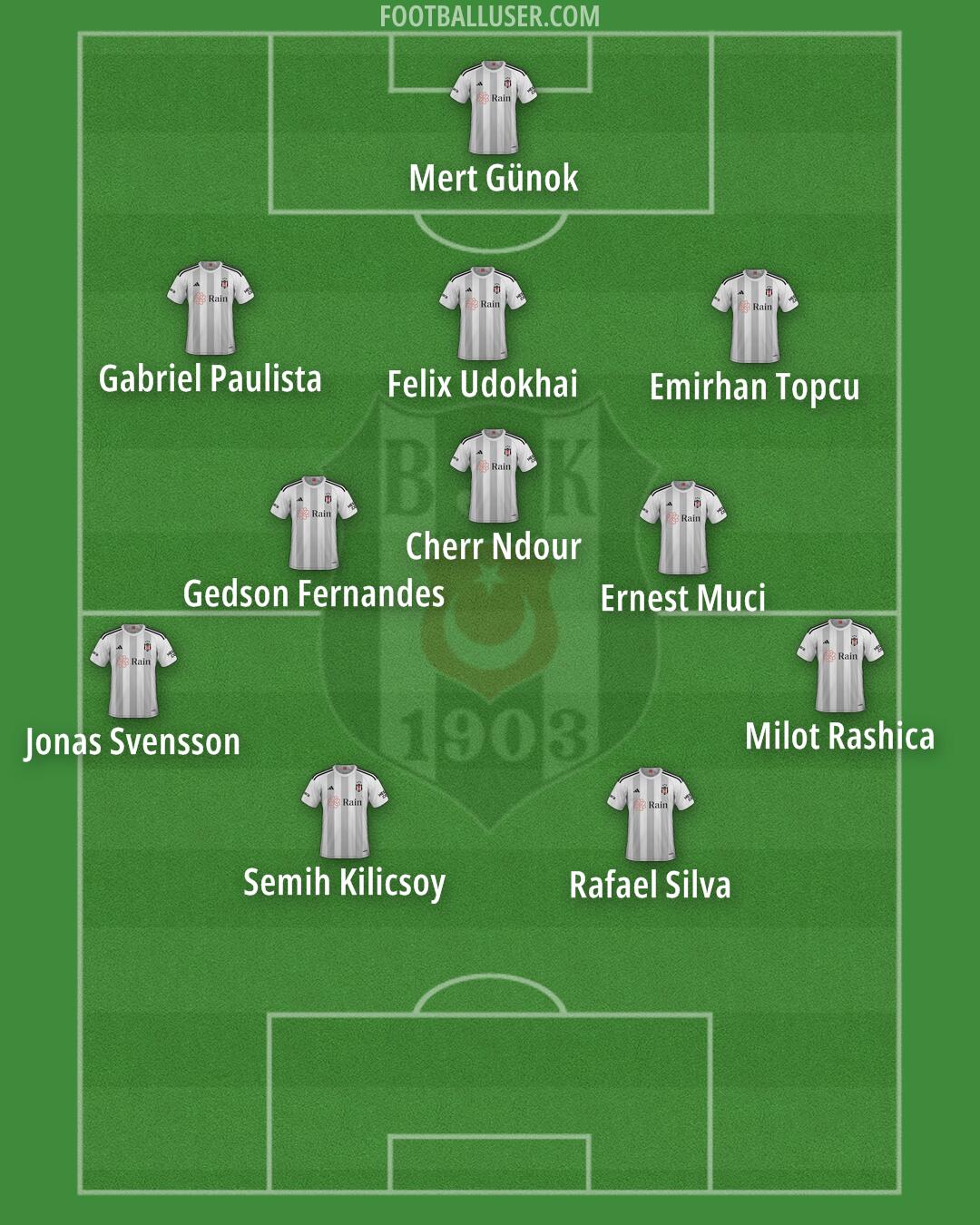 Besiktas Formation 2025