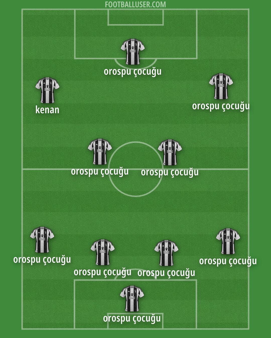 Juventus Formation 2025