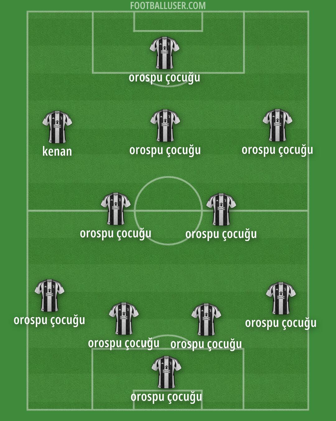 Juventus Formation 2025