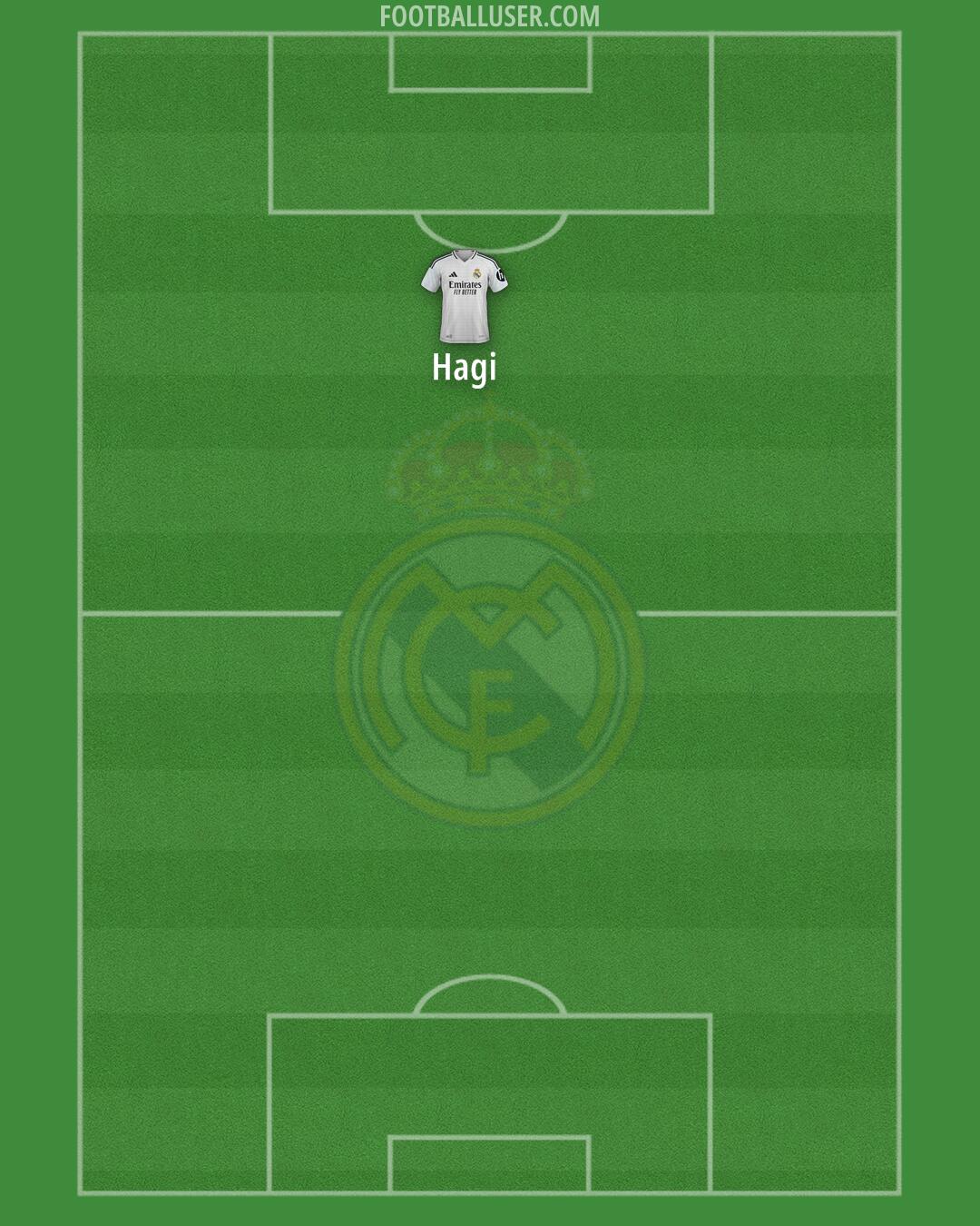 Real Madrid Formation 2025