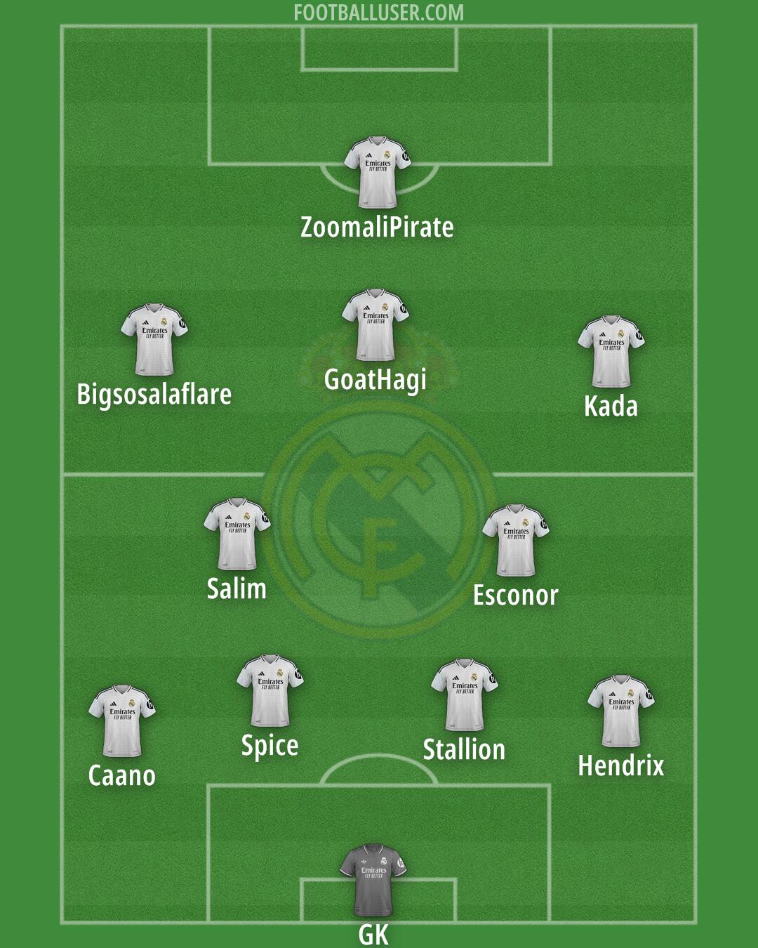 Real Madrid Formation 2025