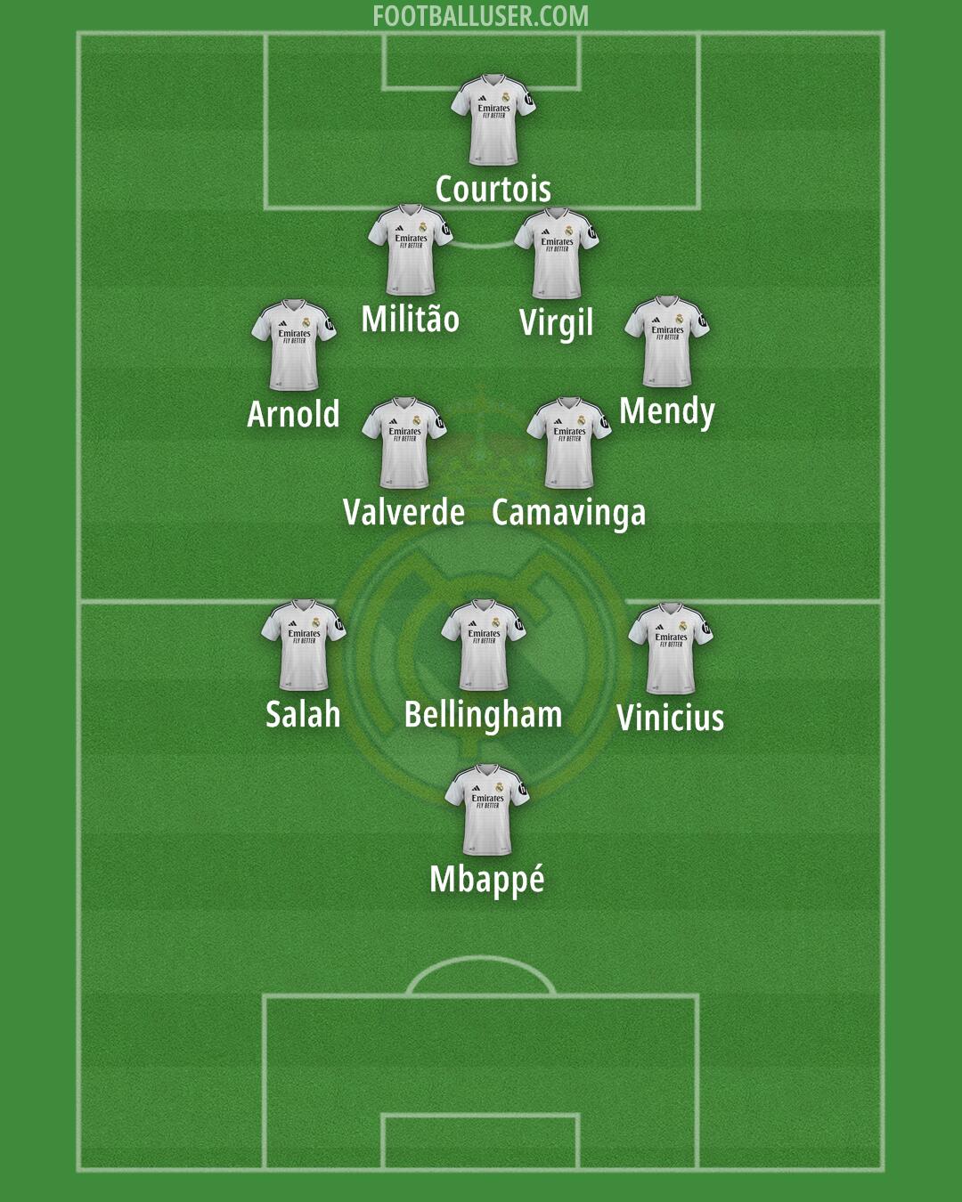 Real Madrid Formation 2025