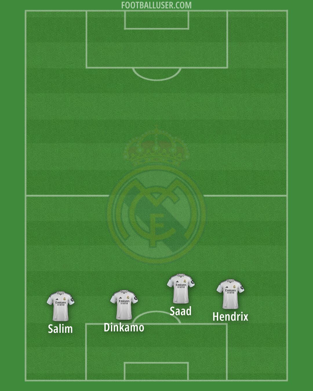 Real Madrid Formation 2025