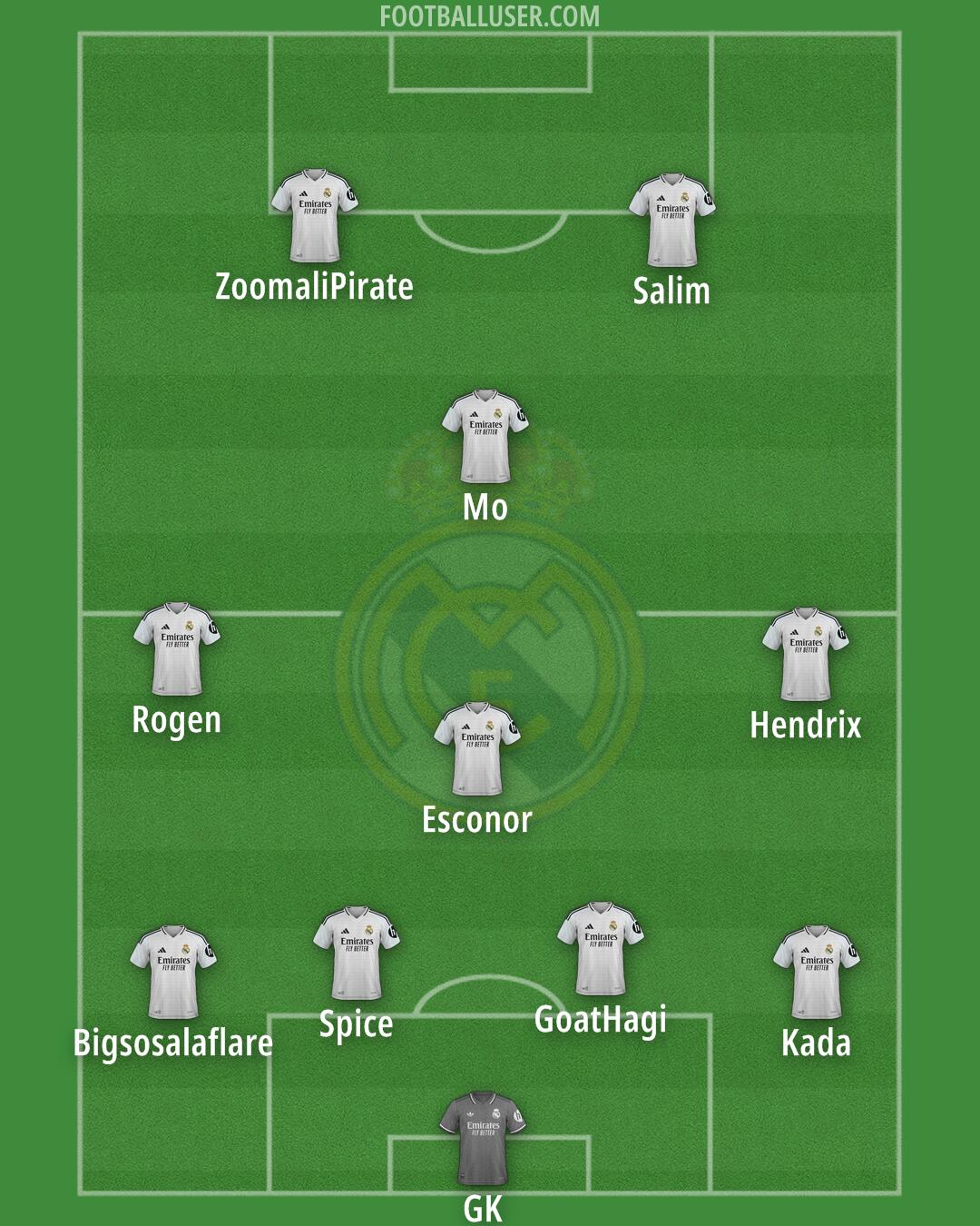 Real Madrid Formation 2025