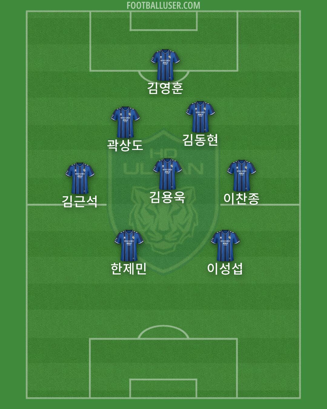 Ulsan Formation 2025