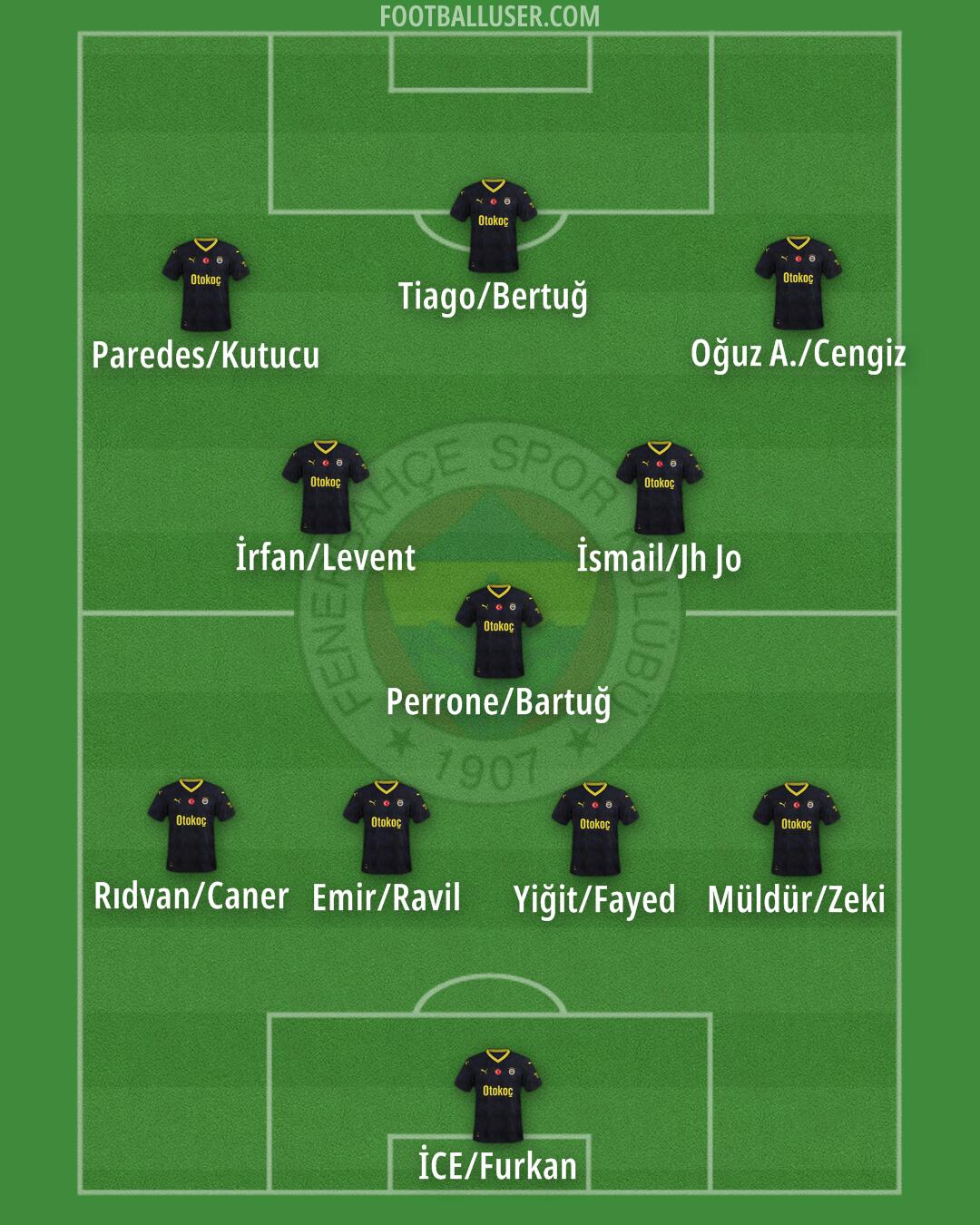 Fenerbahçe Formation 2025